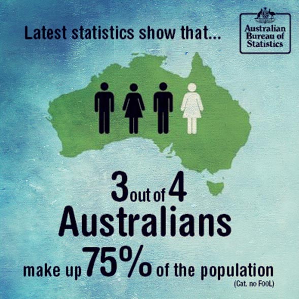 Australian Bureau Of Statistics Adhd – IYYCYC